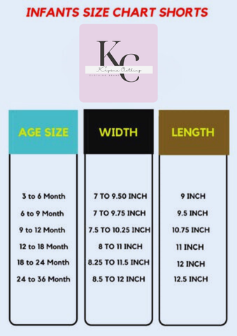 Which Is The Fastest Graphic Set INF