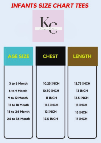 Which Is The Fastest Graphic Set INF